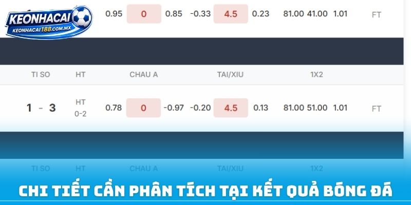 Chi tiết cần phân tích tại kết quả bóng đá