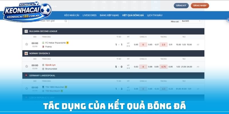 Tác dụng của kết quả bóng đá