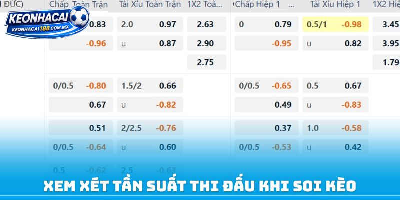 Xem xét tần suất thi đấu khi soi kèo